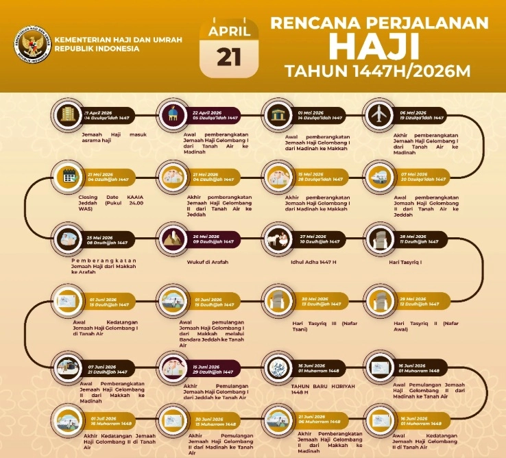 rencana perjalanan haji 2026.jpg